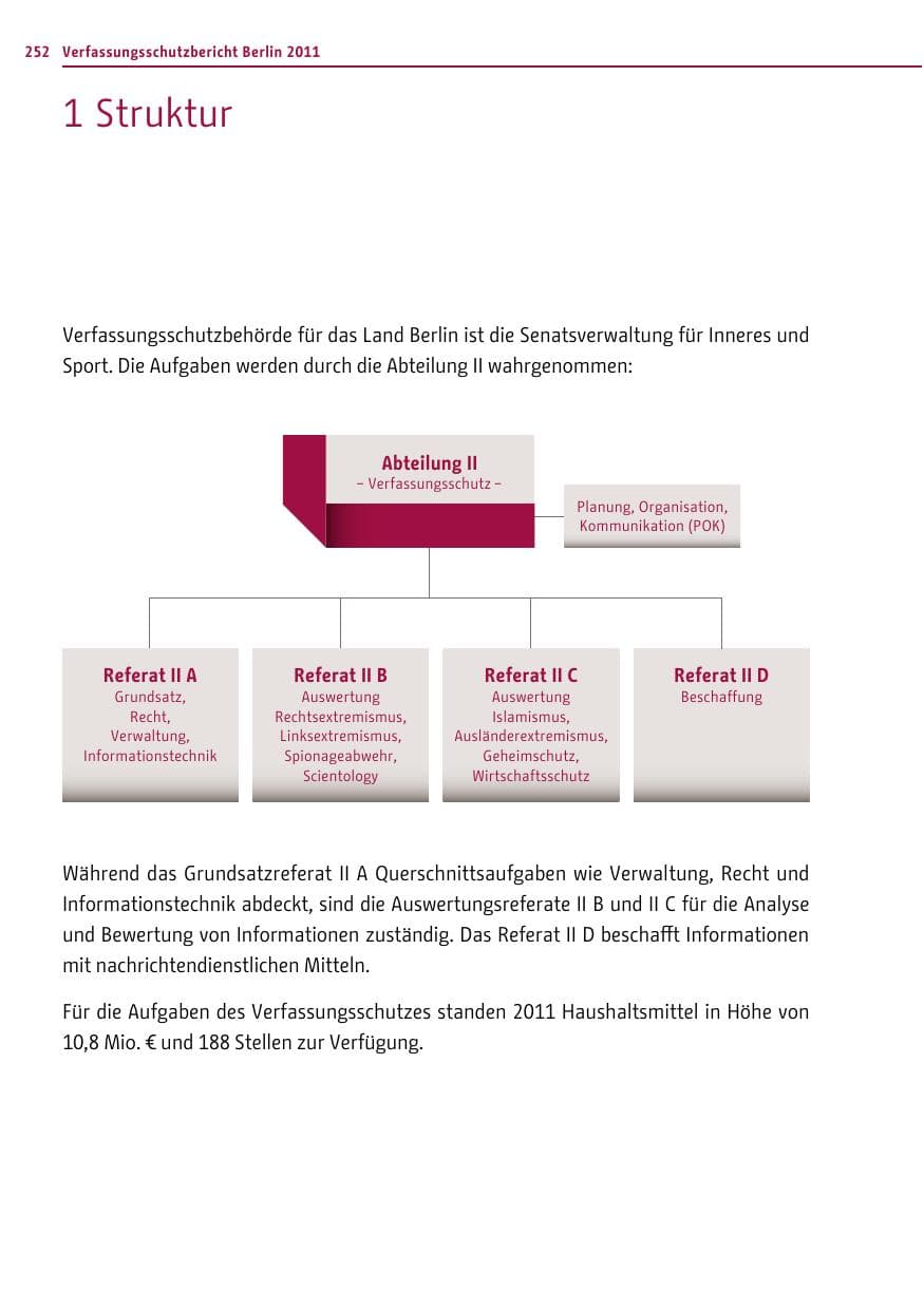 Seite 251 des Verfassungsschutzbericht 2011 Berlin