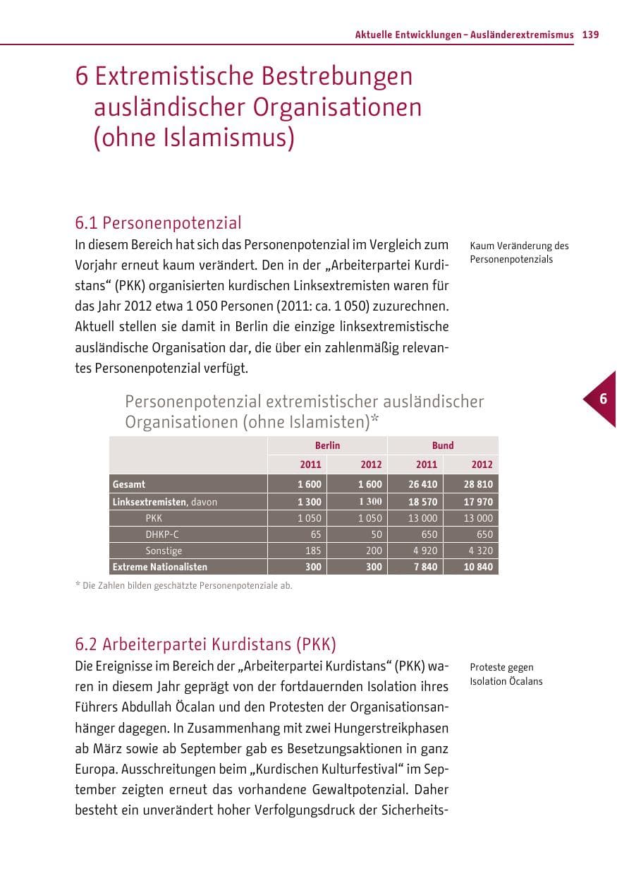 Seite 137 des Verfassungsschutzbericht 2012 Berlin