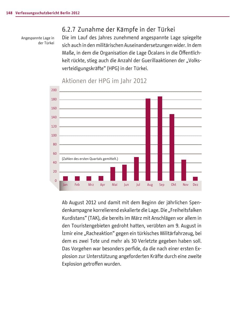 Seite 146 des Verfassungsschutzbericht 2012 Berlin