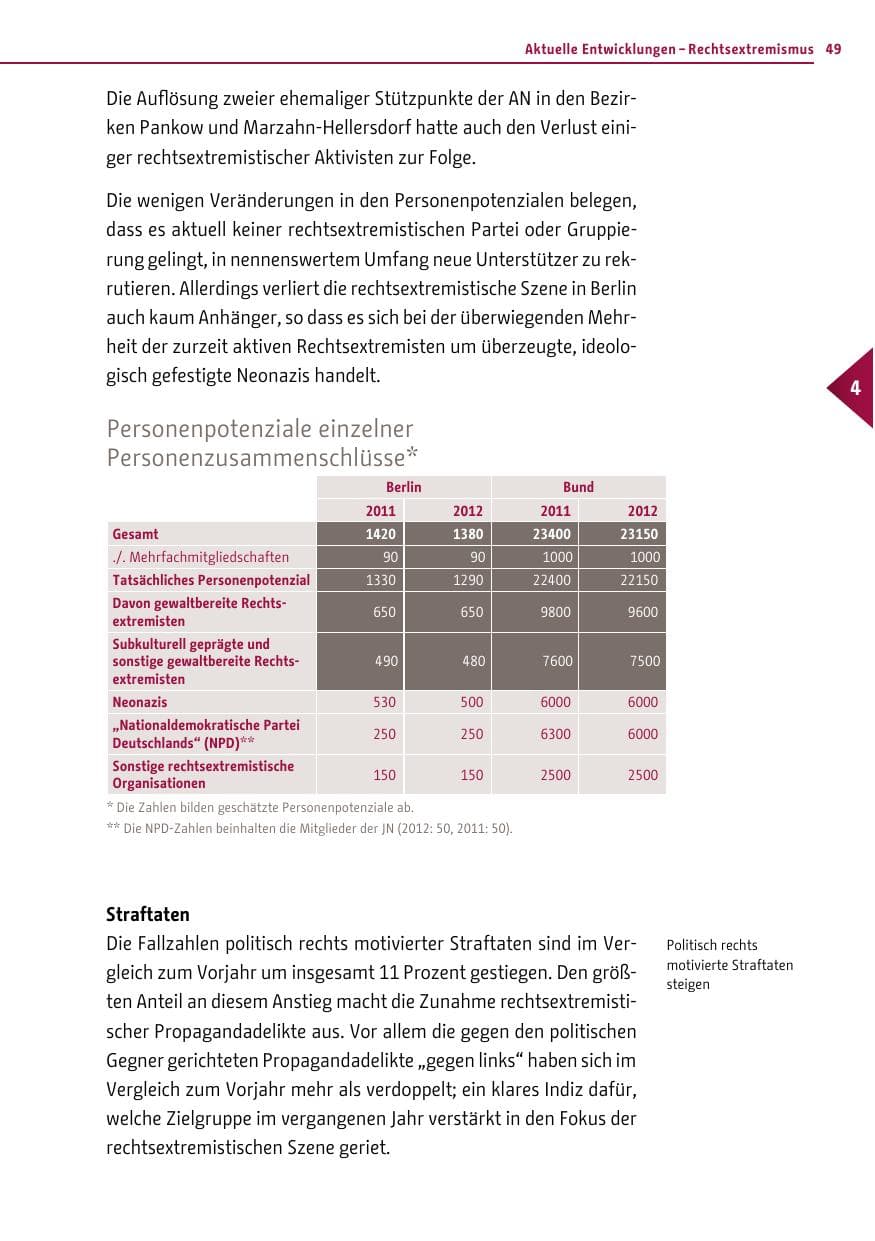 Seite 47 des Verfassungsschutzbericht 2012 Berlin