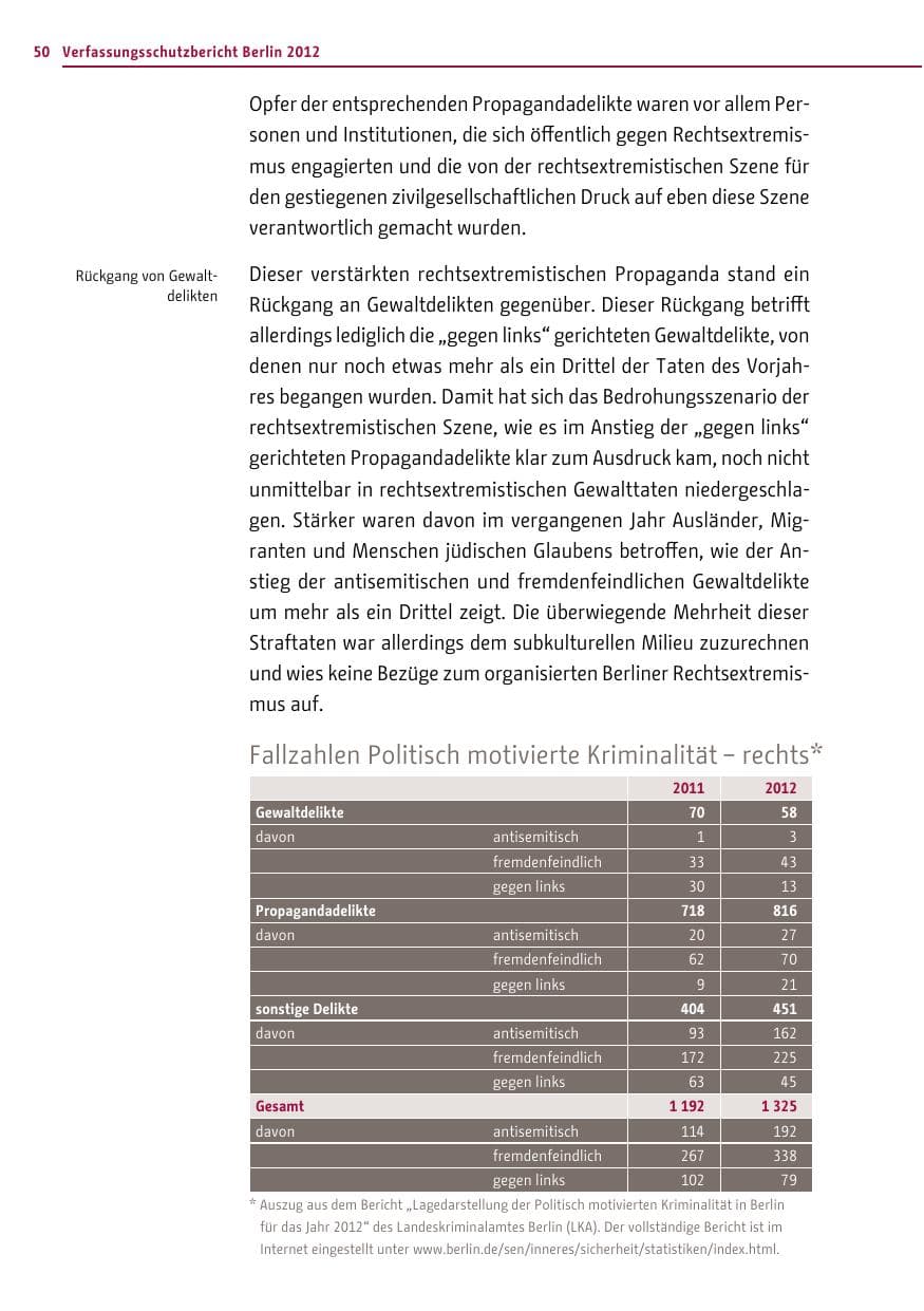 Seite 48 des Verfassungsschutzbericht 2012 Berlin