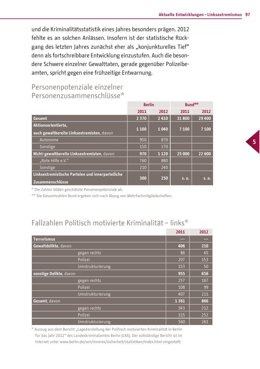 Seite 95 des Verfassungsschutzbericht 2012 Berlin