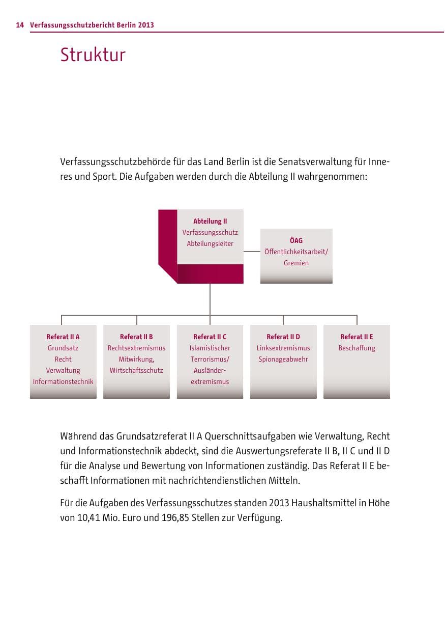 Seite 14 des Verfassungsschutzbericht 2013 Berlin