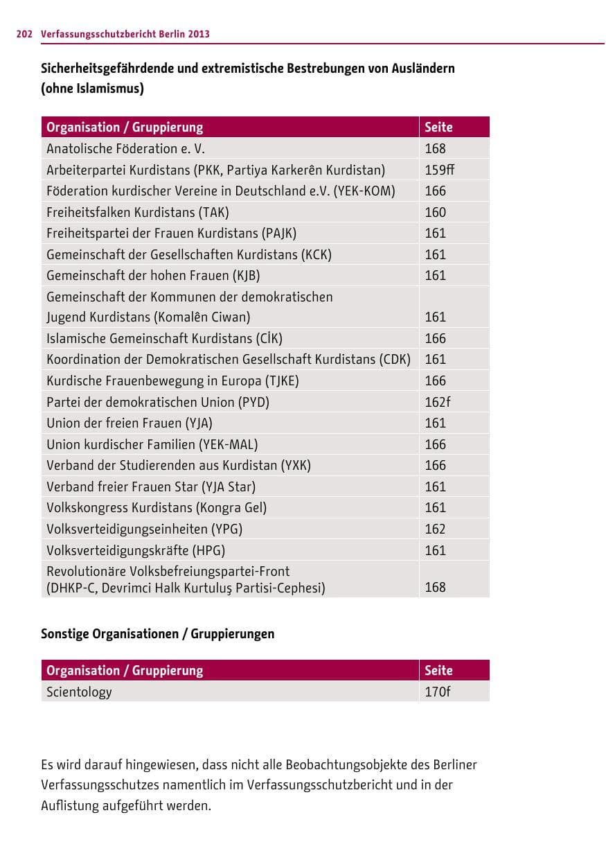Seite 202 des Verfassungsschutzbericht 2013 Berlin