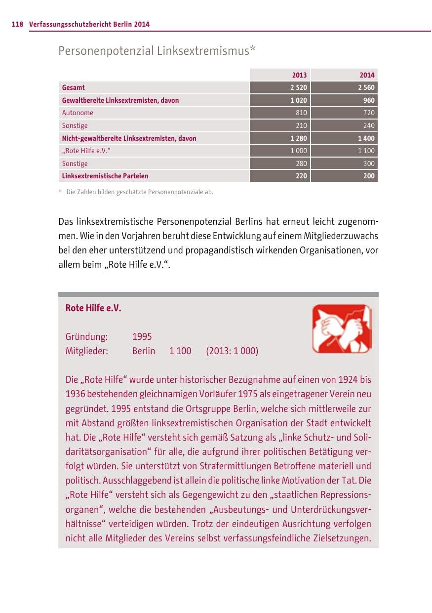 Seite 118 des Verfassungsschutzbericht 2014 Berlin