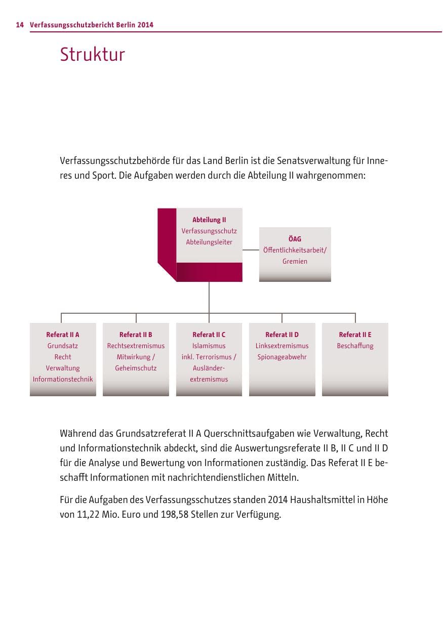 Seite 14 des Verfassungsschutzbericht 2014 Berlin