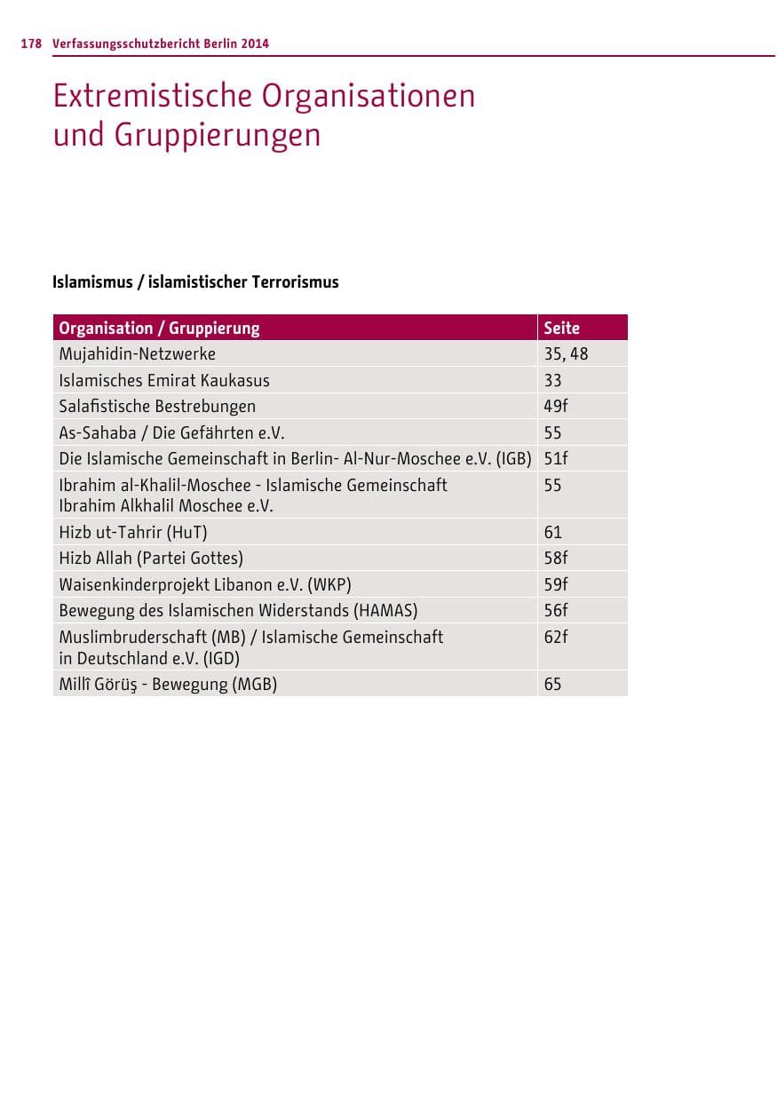 Seite 178 des Verfassungsschutzbericht 2014 Berlin