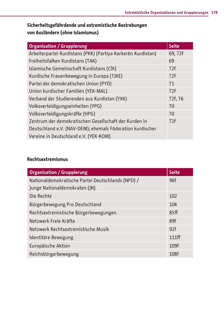 Seite 179 des Verfassungsschutzbericht 2014 Berlin