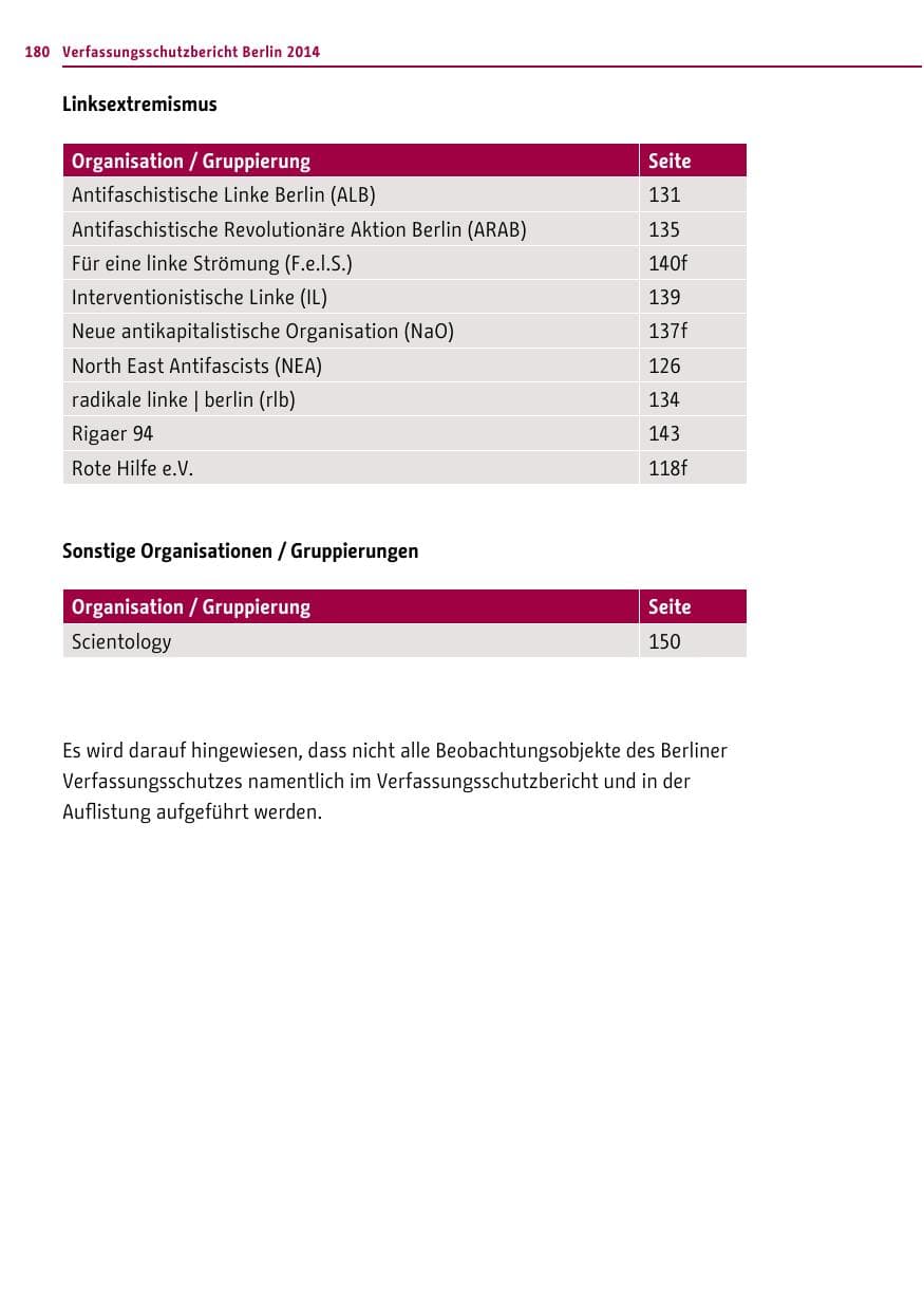 Seite 180 des Verfassungsschutzbericht 2014 Berlin