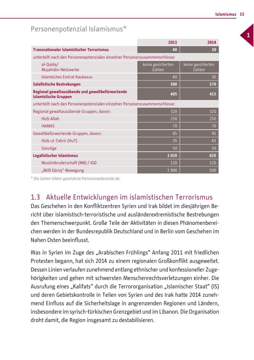 Seite 33 des Verfassungsschutzbericht 2014 Berlin