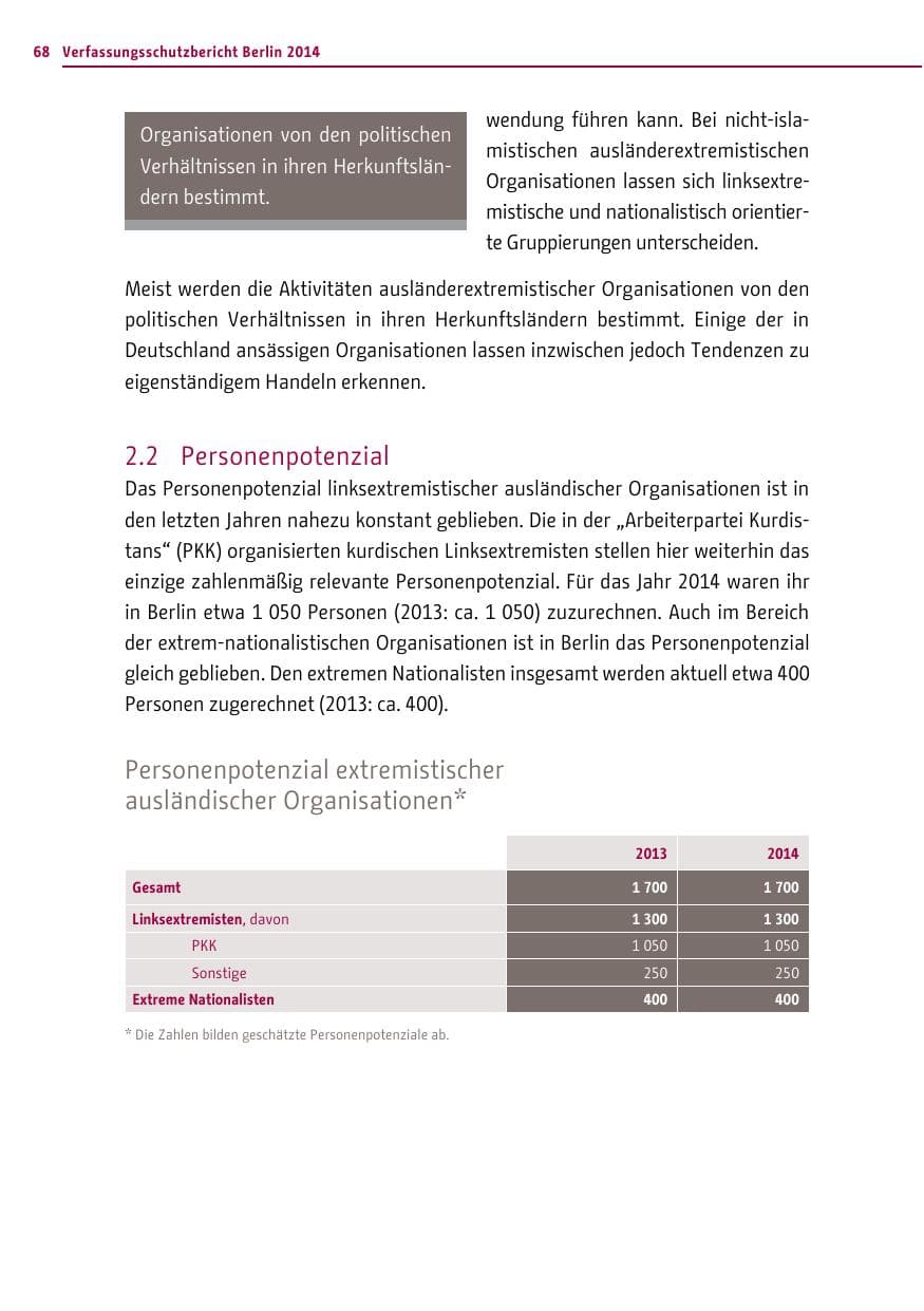 Seite 68 des Verfassungsschutzbericht 2014 Berlin