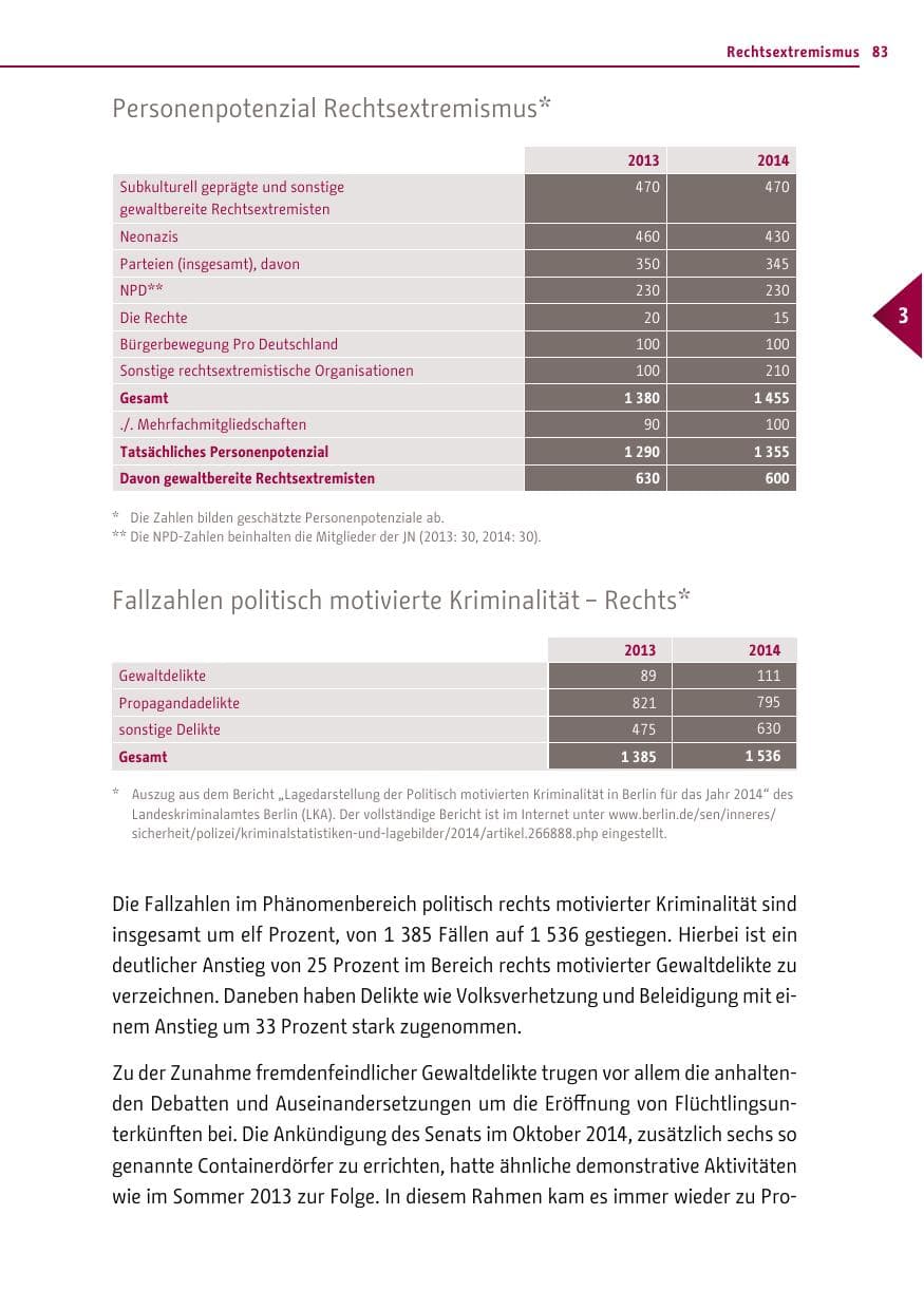 Seite 83 des Verfassungsschutzbericht 2014 Berlin