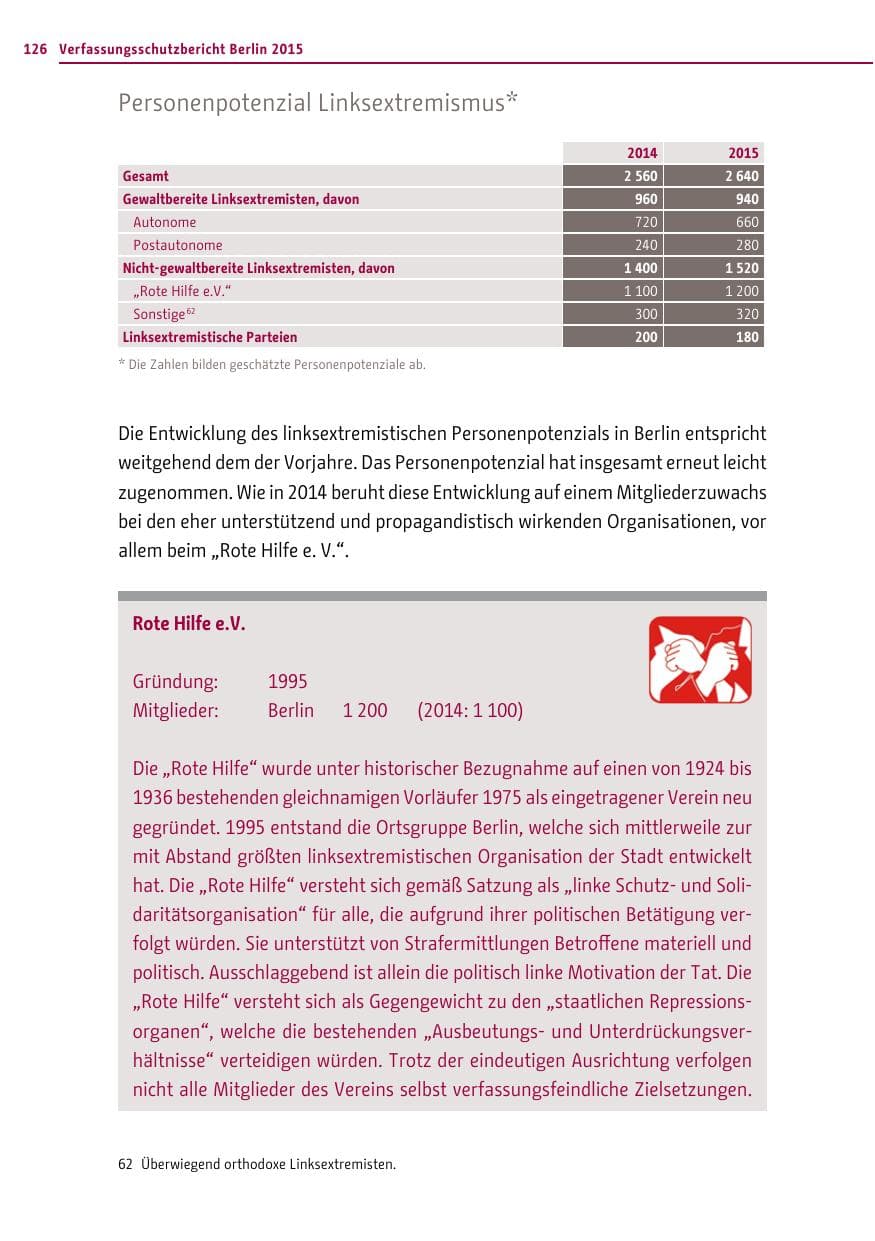Seite 126 des Verfassungsschutzbericht 2015 Berlin
