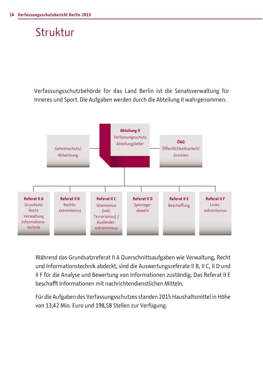 Seite 14 des Verfassungsschutzbericht 2015 Berlin