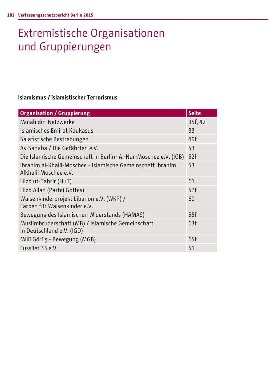 Seite 182 des Verfassungsschutzbericht 2015 Berlin