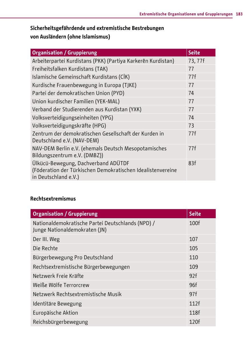 Seite 183 des Verfassungsschutzbericht 2015 Berlin