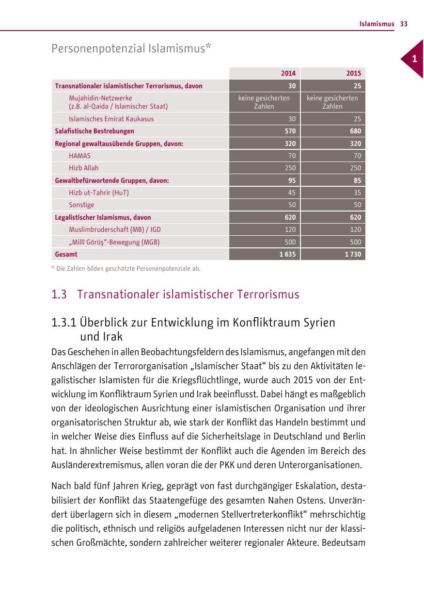 Seite 33 des Verfassungsschutzbericht 2015 Berlin