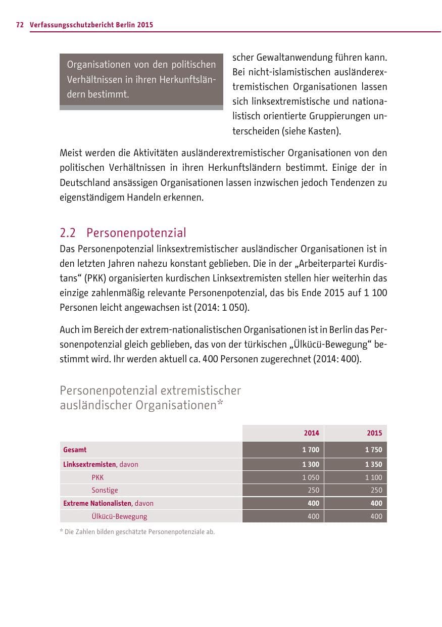 Seite 72 des Verfassungsschutzbericht 2015 Berlin