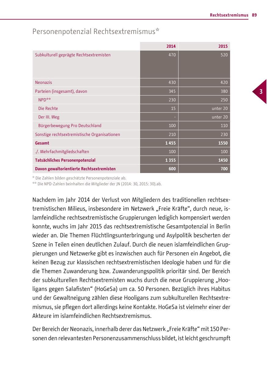 Seite 89 des Verfassungsschutzbericht 2015 Berlin