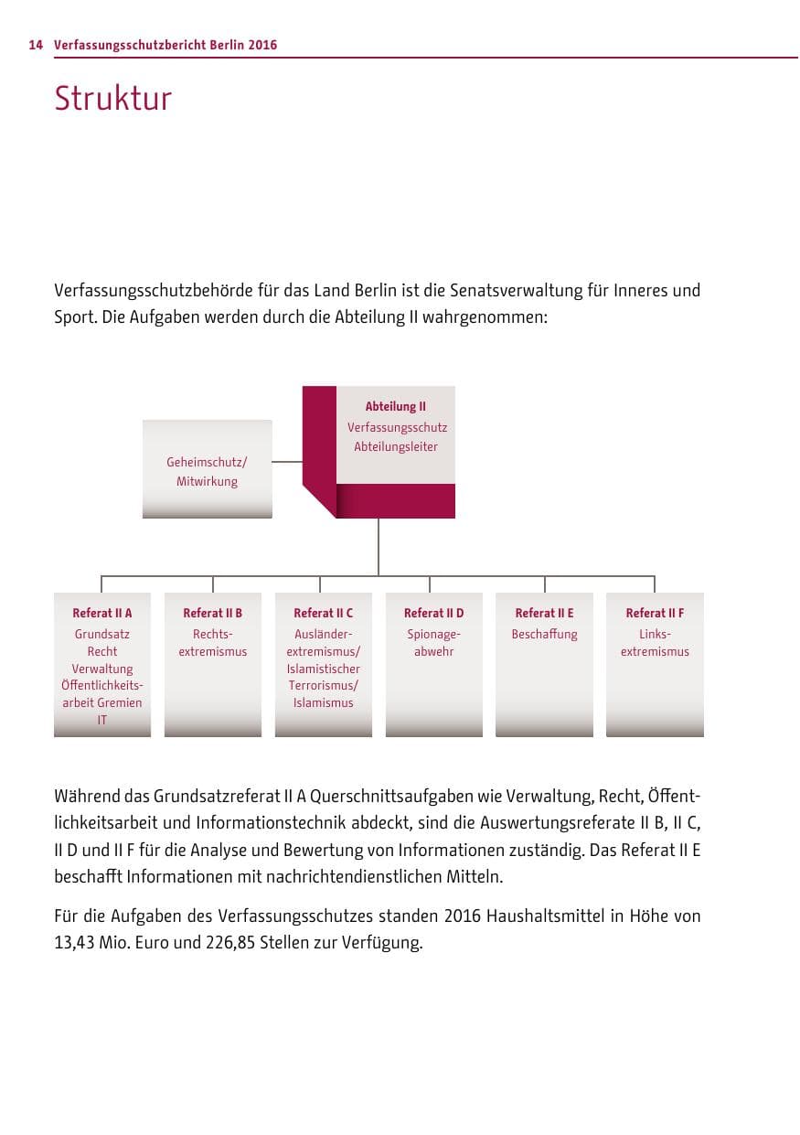 Seite 13 des Verfassungsschutzbericht 2016 Berlin