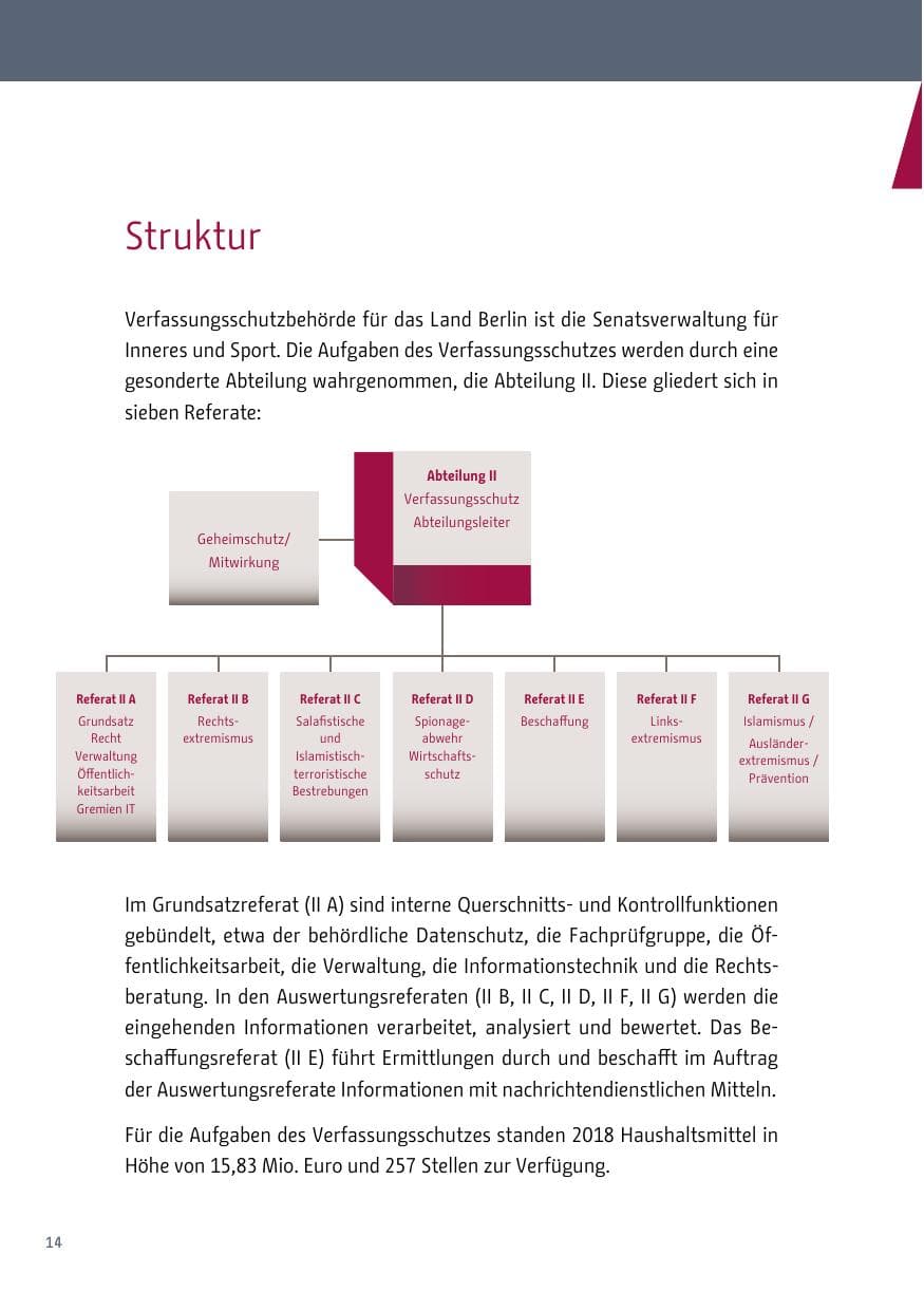Seite 14 des Verfassungsschutzbericht 2018 Berlin