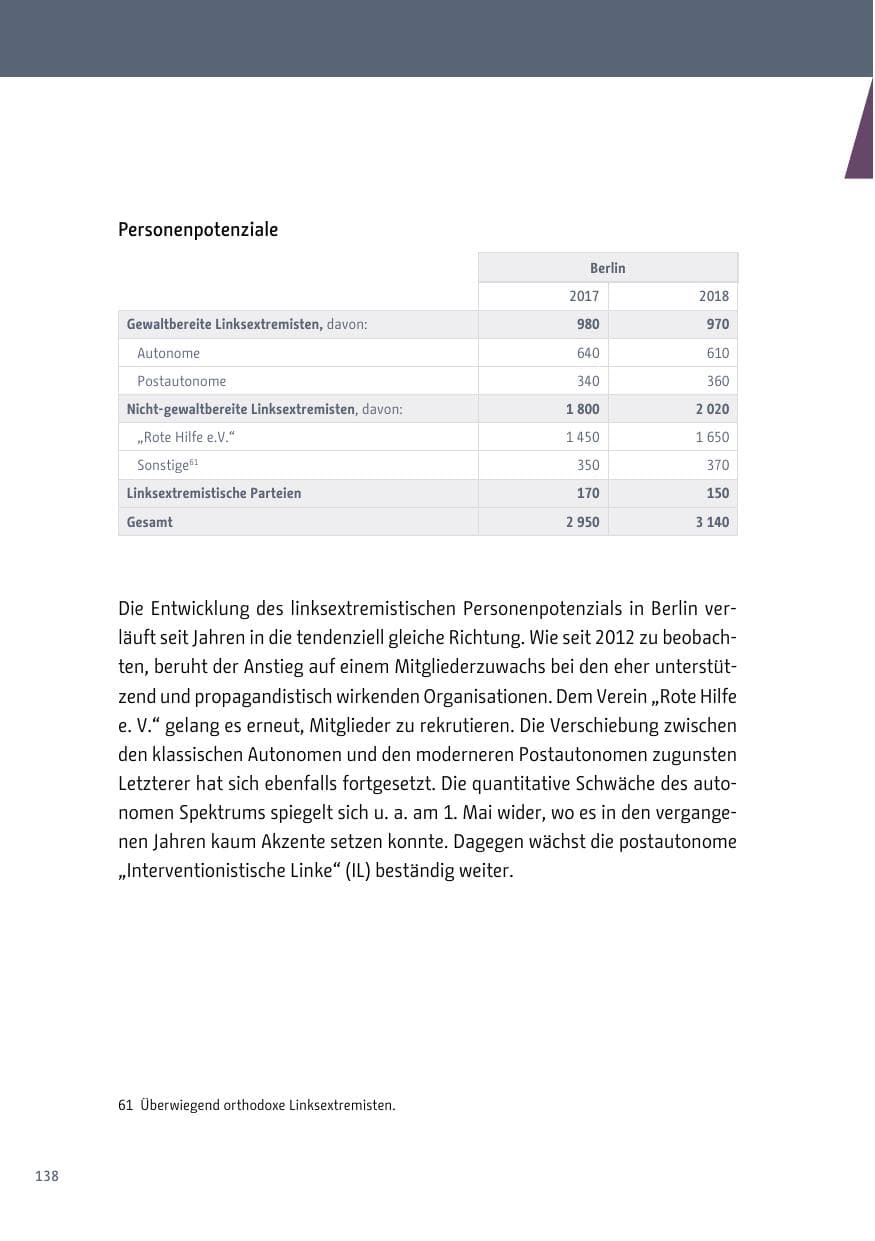 Seite 138 des Verfassungsschutzbericht 2018 Berlin