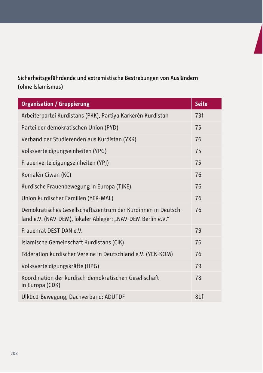 Seite 208 des Verfassungsschutzbericht 2018 Berlin