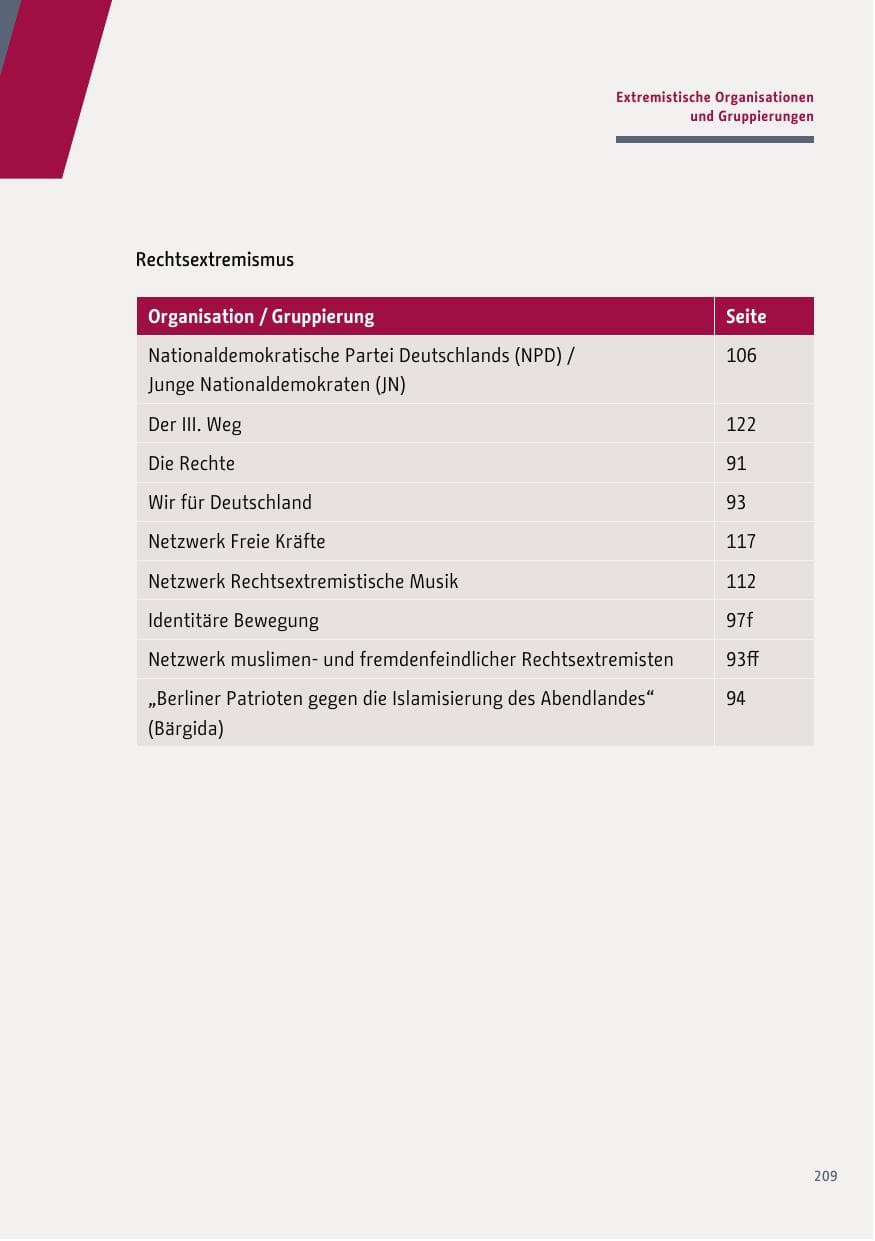 Seite 209 des Verfassungsschutzbericht 2018 Berlin