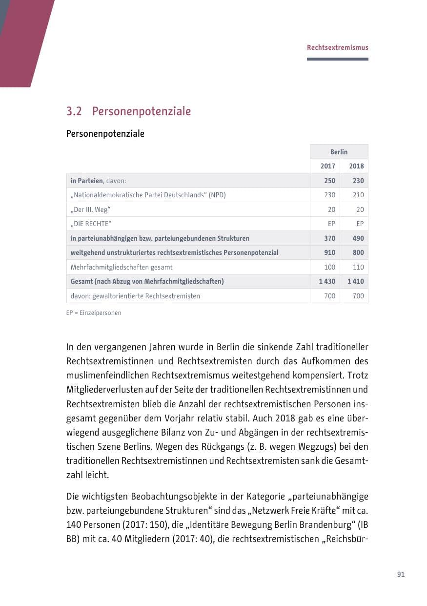 Seite 91 des Verfassungsschutzbericht 2018 Berlin