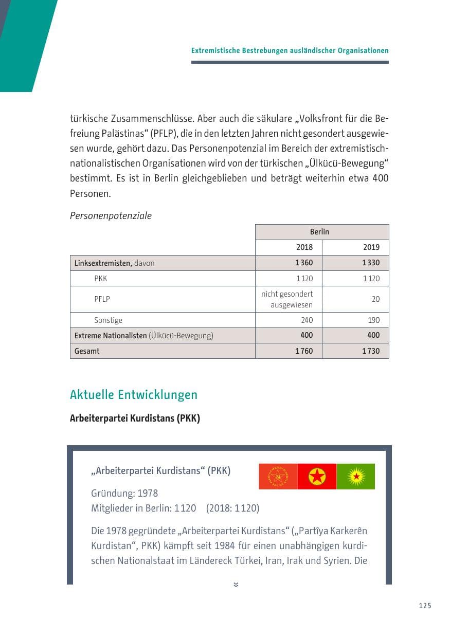 Seite 125 des Verfassungsschutzbericht 2019 Berlin