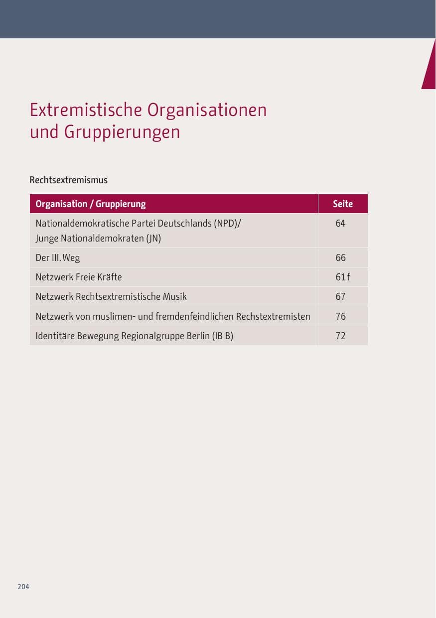 Seite 204 des Verfassungsschutzbericht 2019 Berlin