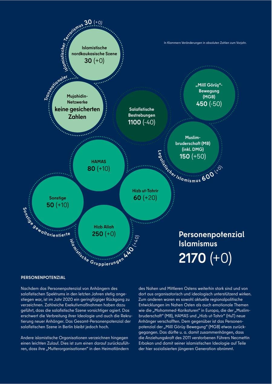 Seite 59 des Verfassungsschutzbericht 2020 Berlin