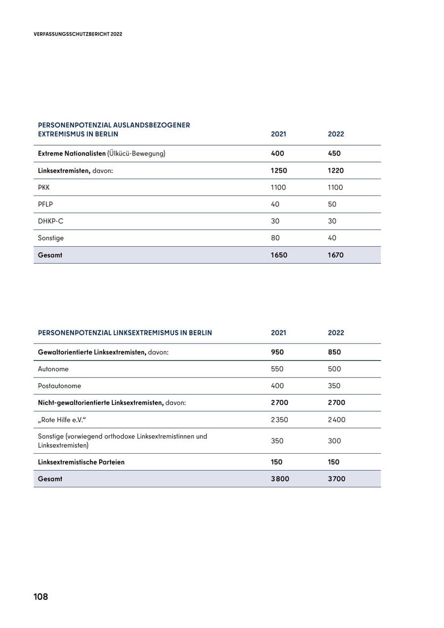Seite 108 des Verfassungsschutzbericht 2022 Berlin