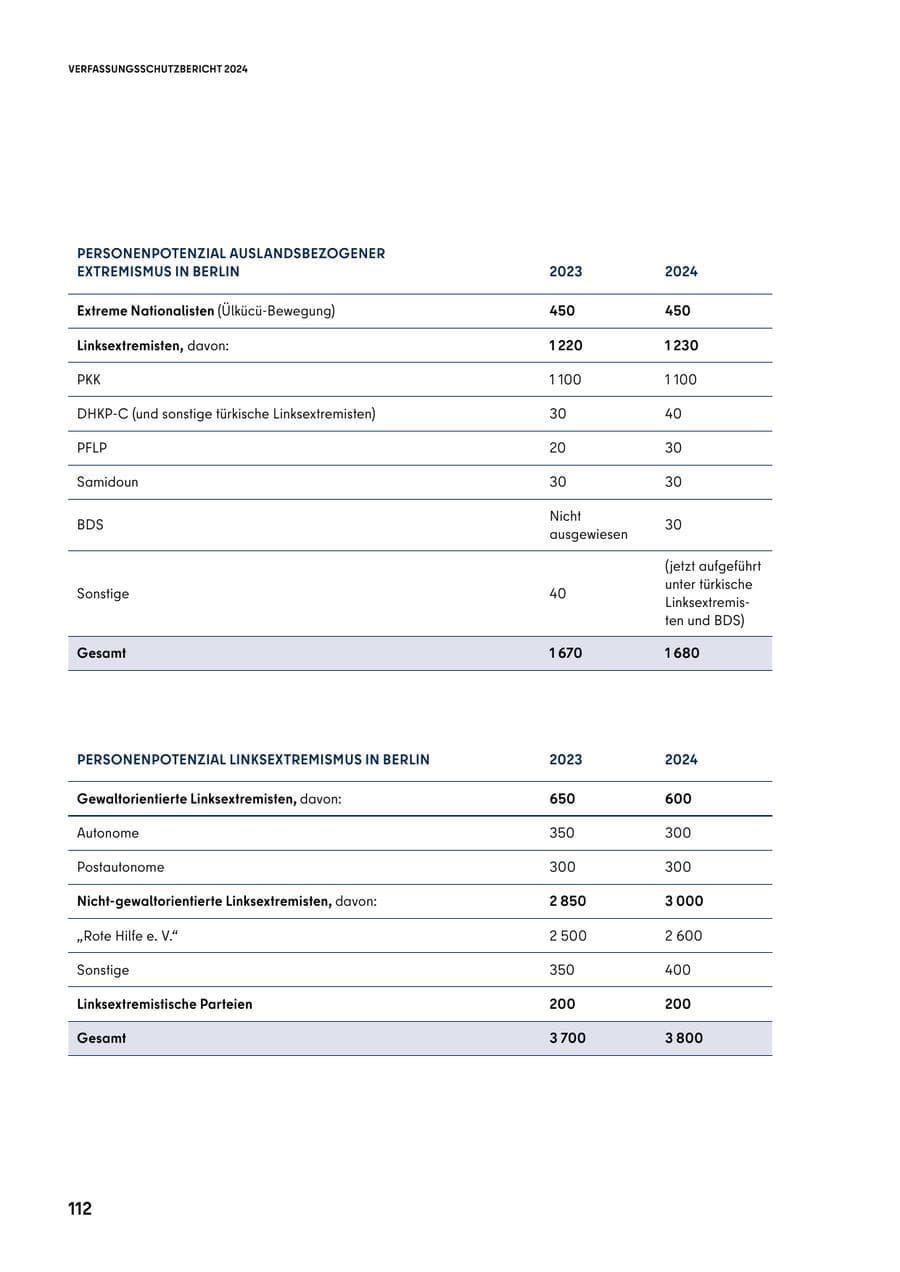 Seite 112 des Verfassungsschutzbericht 2024 Berlin