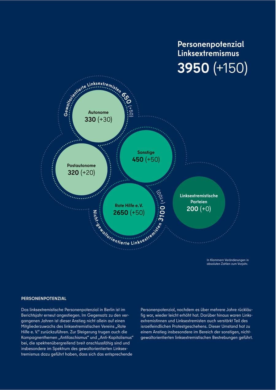 Seite 57 des Verfassungsschutzbericht 2025 Berlin