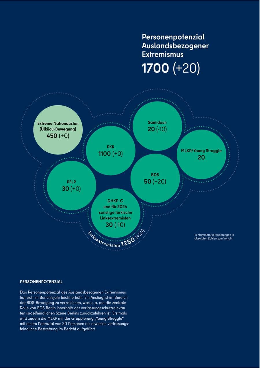 Seite 71 des Verfassungsschutzbericht 2025 Berlin