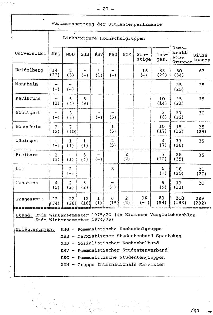 Seite 35 des Verfassungsschutzbericht 1975 Baden-Württemberg