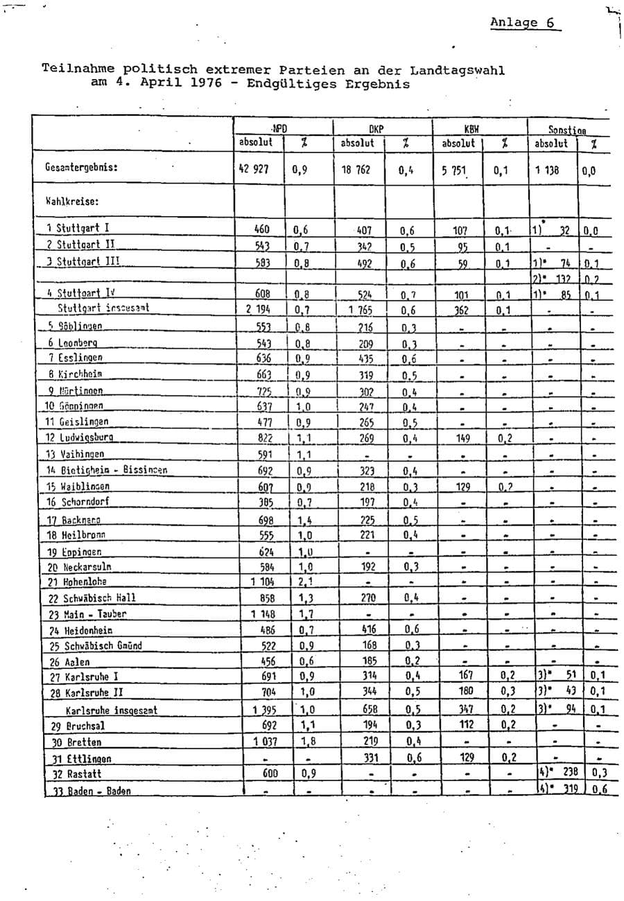 Seite 45 des Verfassungsschutzbericht 1975 Baden-Württemberg