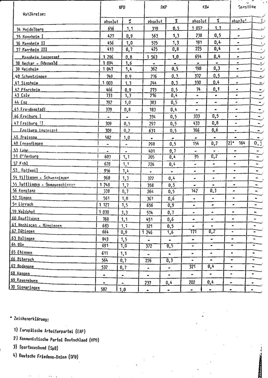 Seite 46 des Verfassungsschutzbericht 1975 Baden-Württemberg