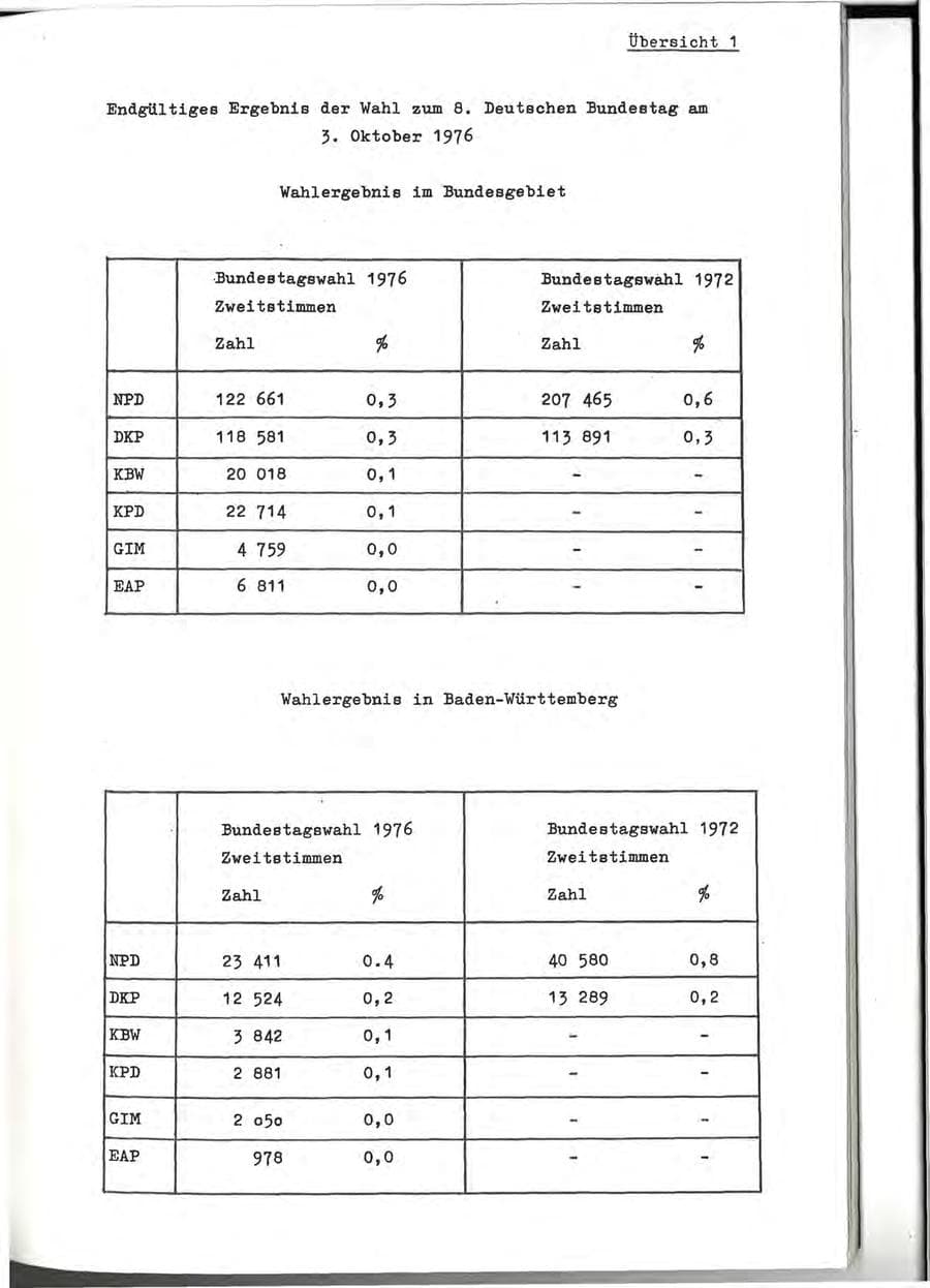Seite 23 des Verfassungsschutzbericht 1976 Baden-Württemberg