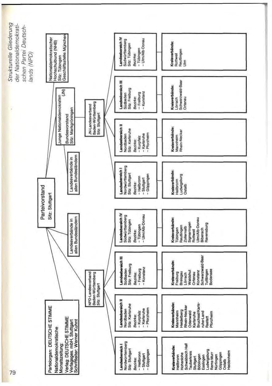 Seite 82 des Verfassungsschutzbericht 1978 Baden-Württemberg