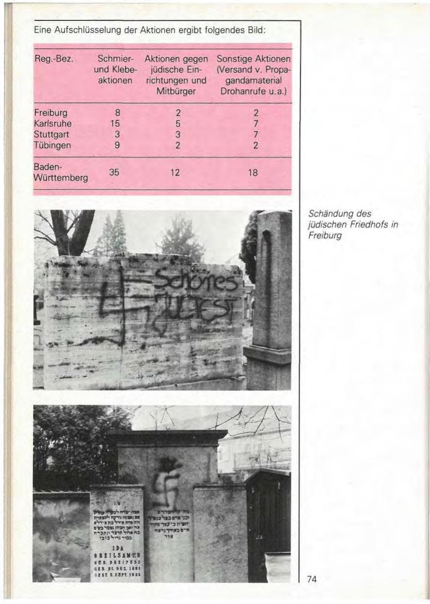 Seite 76 des Verfassungsschutzbericht 1979 Baden-Württemberg