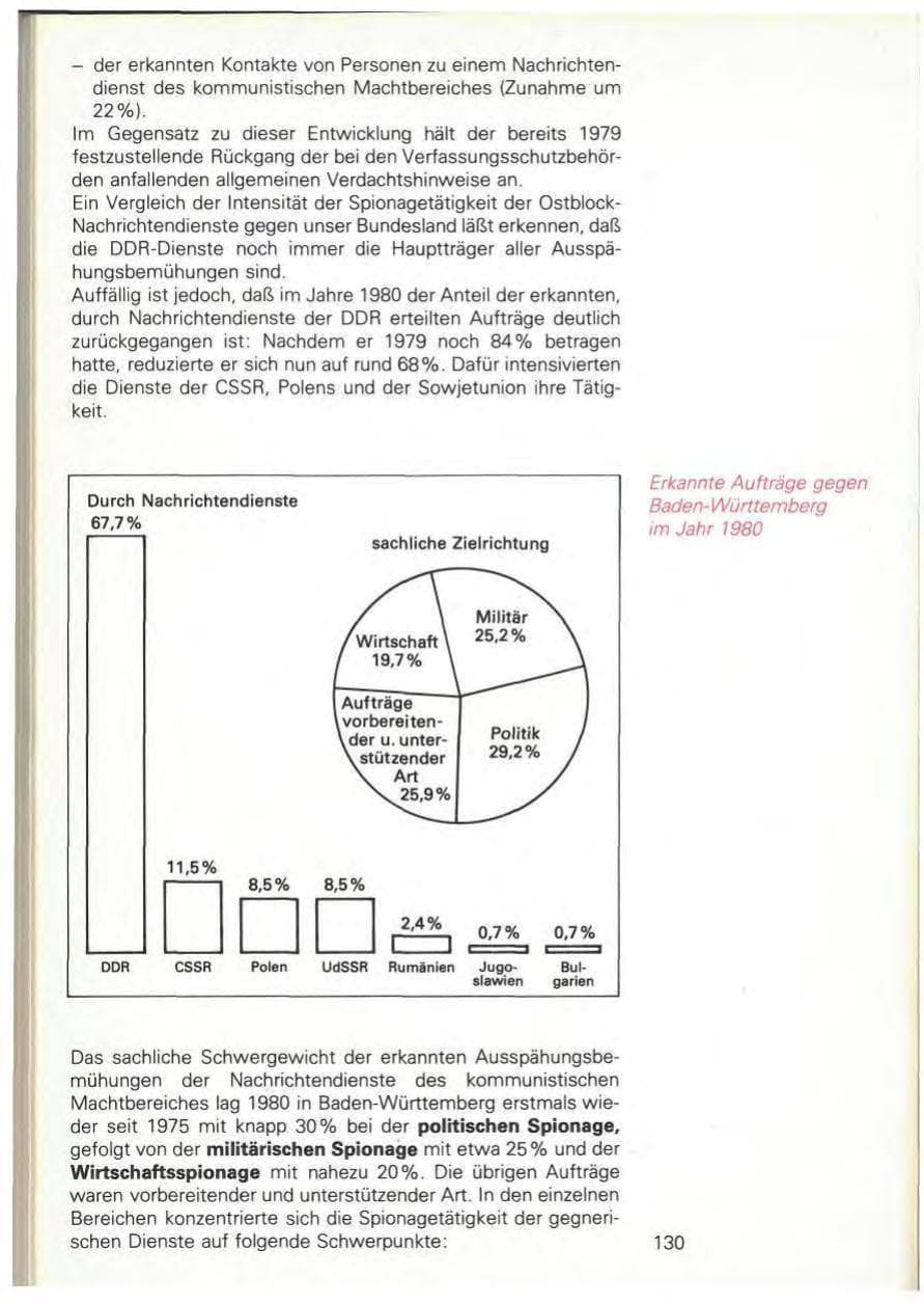 Seite 132 des Verfassungsschutzbericht 1980 Baden-Württemberg