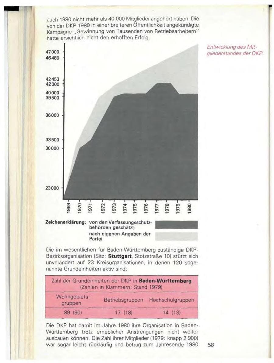 Seite 60 des Verfassungsschutzbericht 1980 Baden-Württemberg