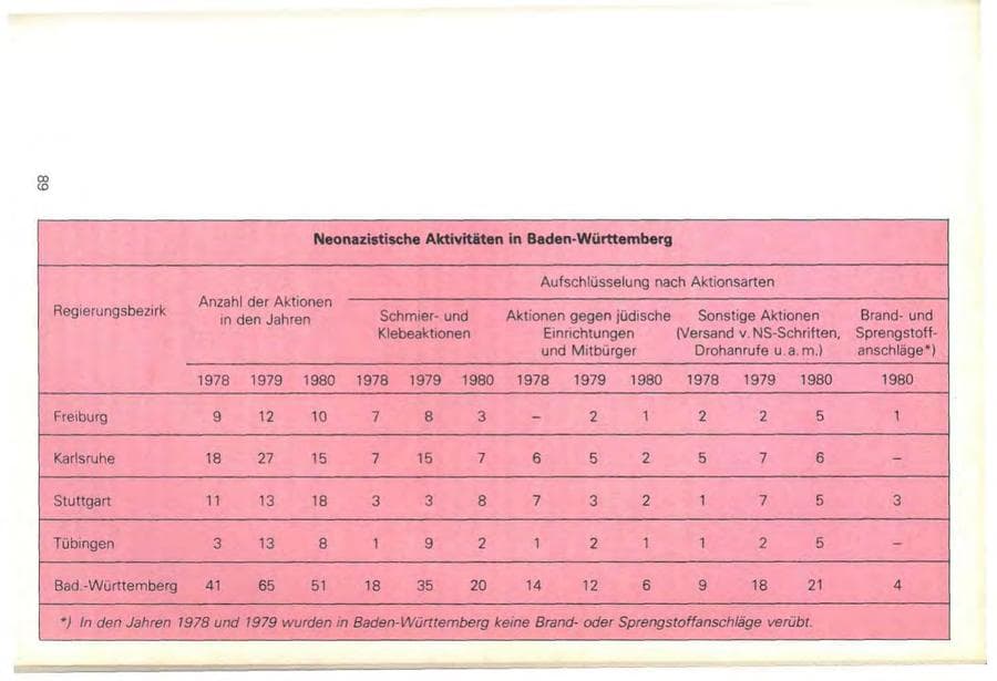 Seite 91 des Verfassungsschutzbericht 1980 Baden-Württemberg