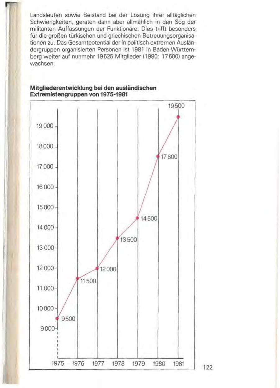 Seite 128 des Verfassungsschutzbericht 1981 Baden-Württemberg