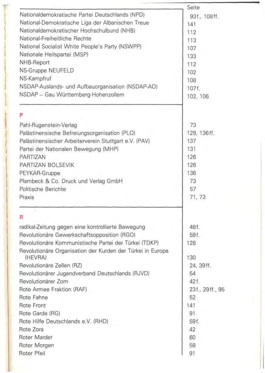 Seite 165 des Verfassungsschutzbericht 1981 Baden-Württemberg
