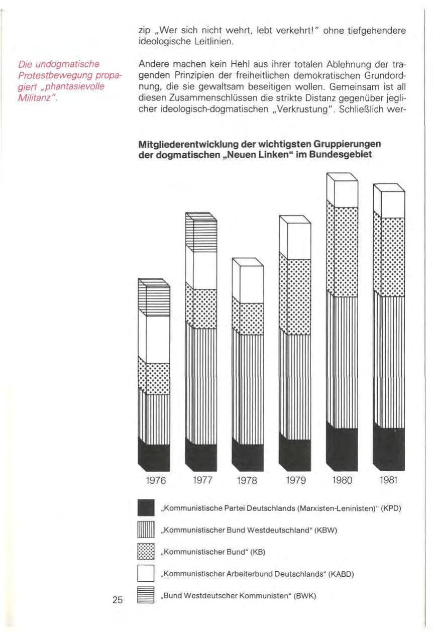 Seite 25 des Verfassungsschutzbericht 1981 Baden-Württemberg