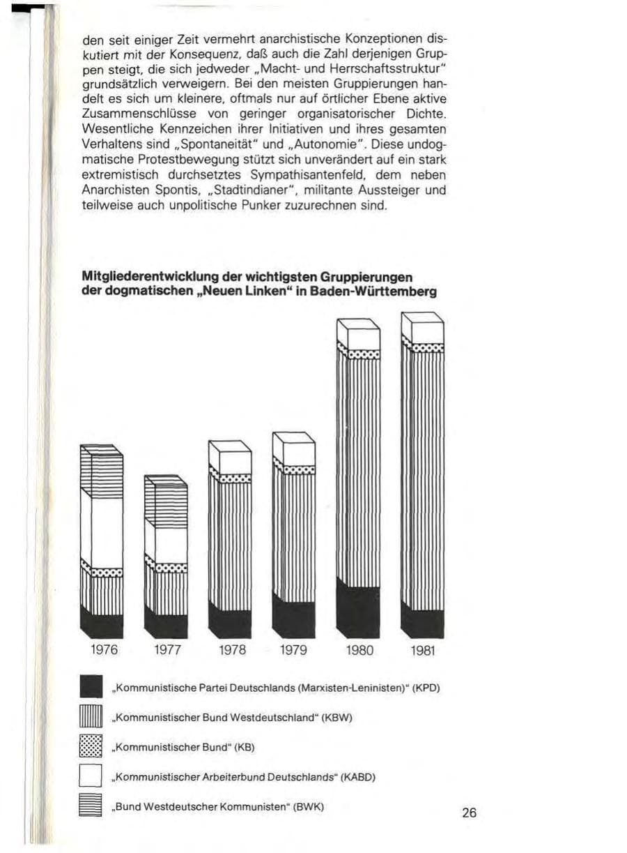 Seite 26 des Verfassungsschutzbericht 1981 Baden-Württemberg