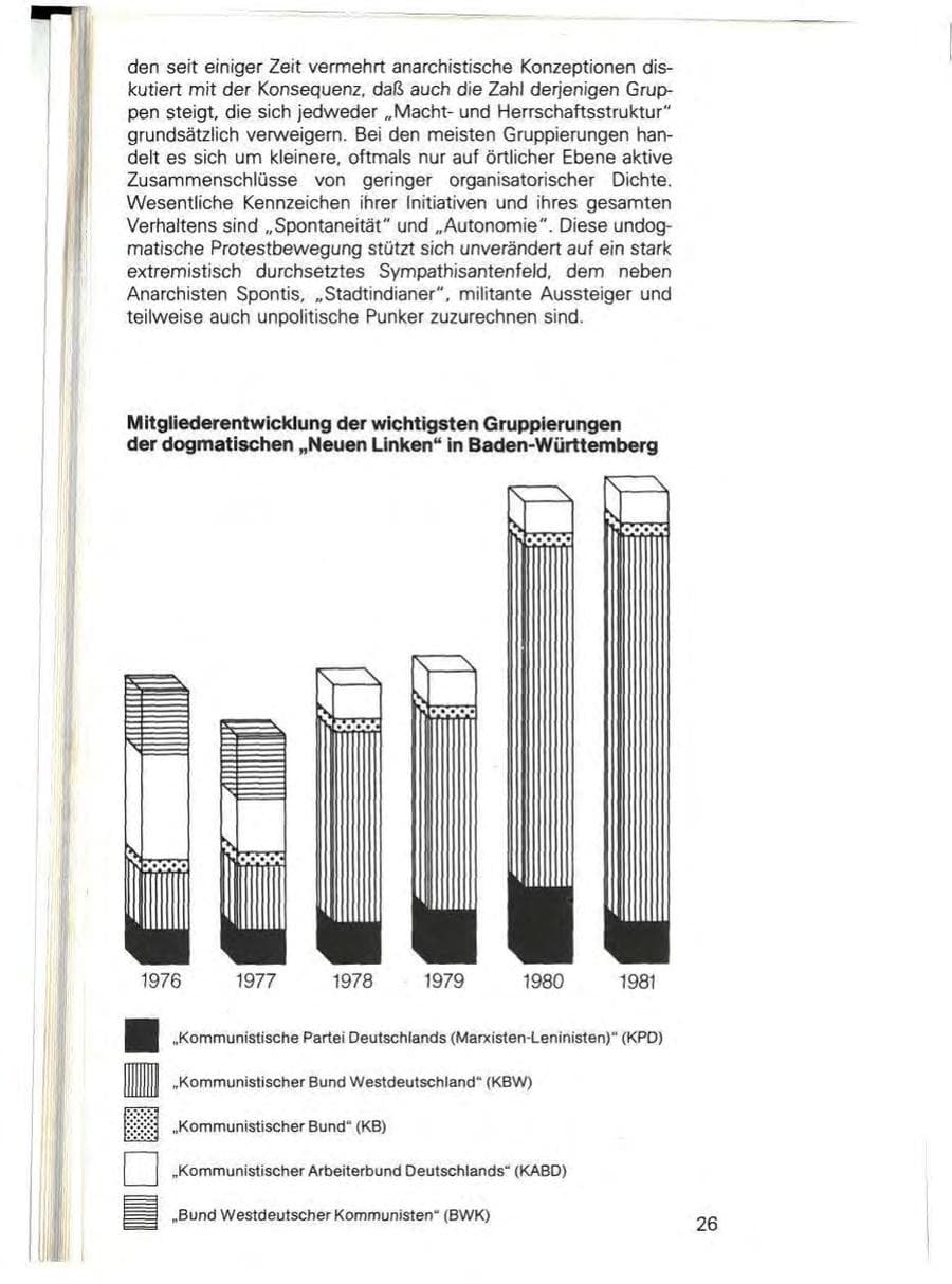 Seite 28 des Verfassungsschutzbericht 1981 Baden-Württemberg